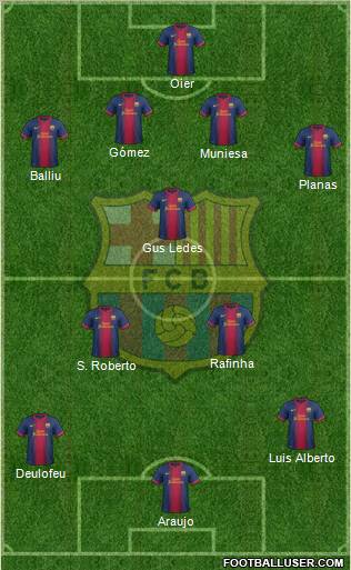 F.C. Barcelona Formation 2013