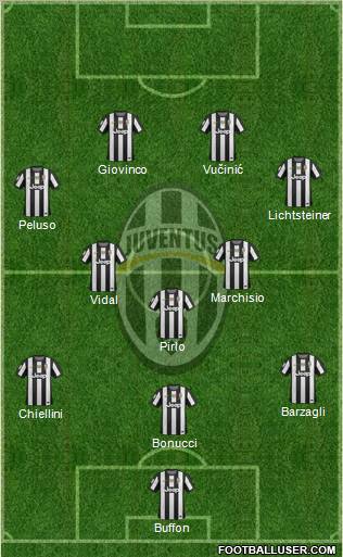 Juventus Formation 2013