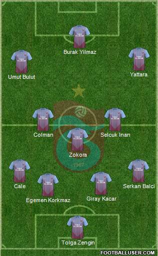 Trabzonspor Formation 2013