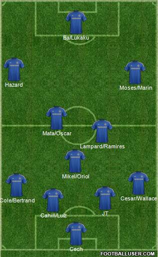 Chelsea Formation 2013