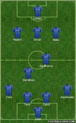 Chelsea Formation 2013