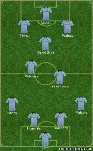 Manchester City Formation 2013