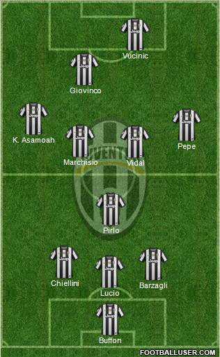 Juventus Formation 2013