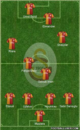 Galatasaray SK Formation 2013