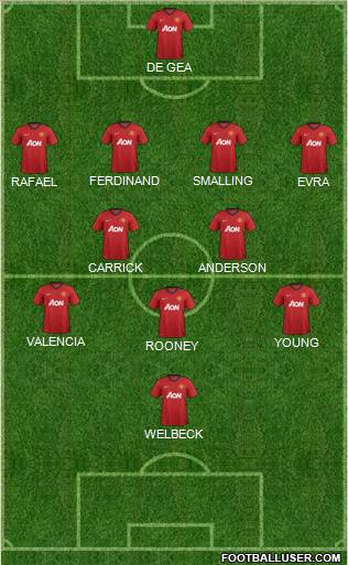 Manchester United Formation 2013
