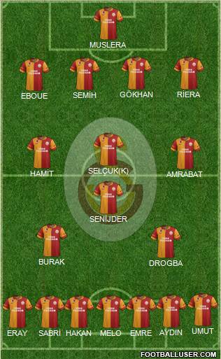 Galatasaray SK Formation 2013