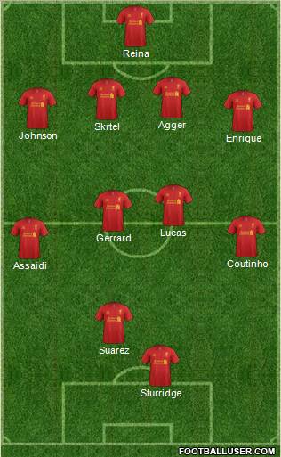 Liverpool Formation 2013