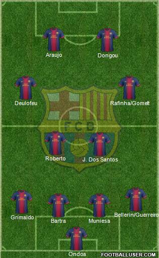 F.C. Barcelona B Formation 2013
