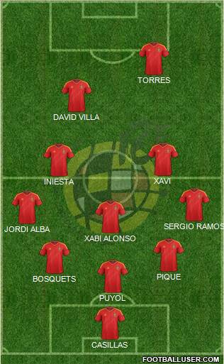 Spain Formation 2013