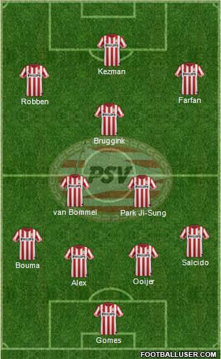 PSV Formation 2013