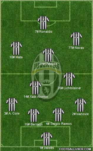 Juventus Formation 2013