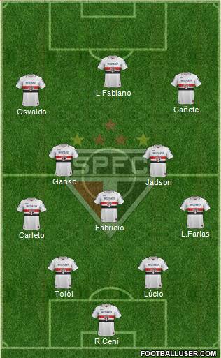 São Paulo FC Formation 2013