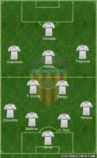 Valencia C.F., S.A.D. Formation 2013