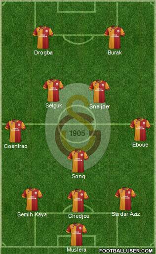 Galatasaray SK Formation 2013