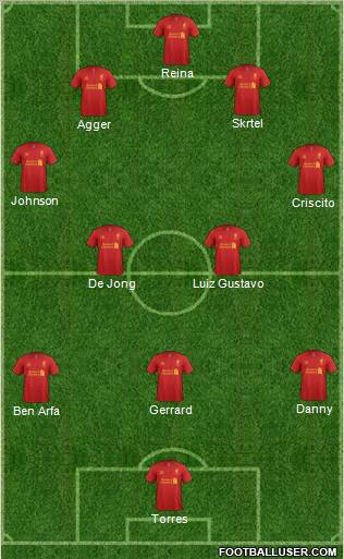 Liverpool Formation 2013