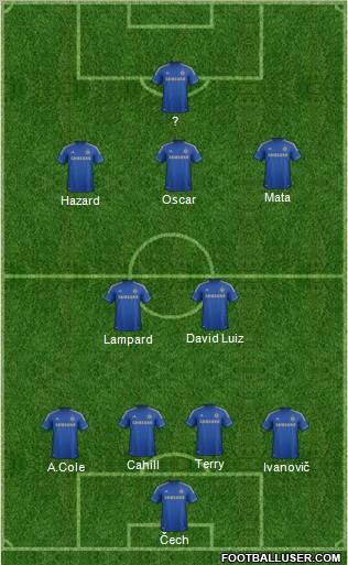 Chelsea Formation 2013