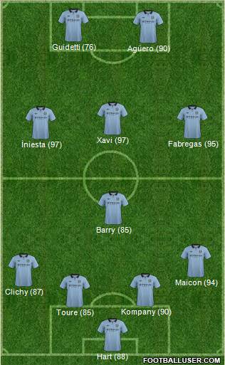 Manchester City Formation 2013