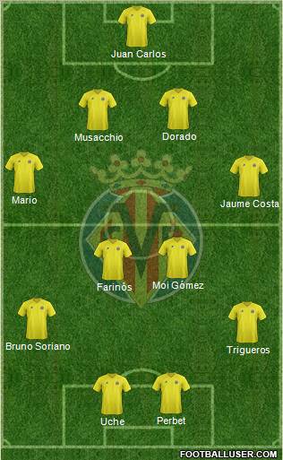 Villarreal C.F., S.A.D. Formation 2013