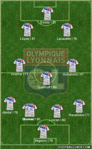 Olympique Lyonnais Formation 2013