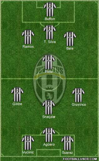 Juventus Formation 2013