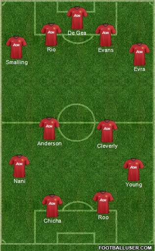 Manchester United Formation 2013