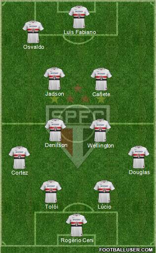 São Paulo FC Formation 2013