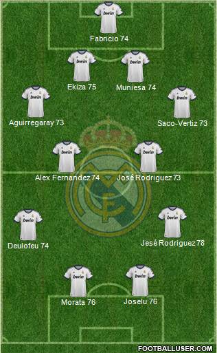 Real Madrid C.F. Formation 2013