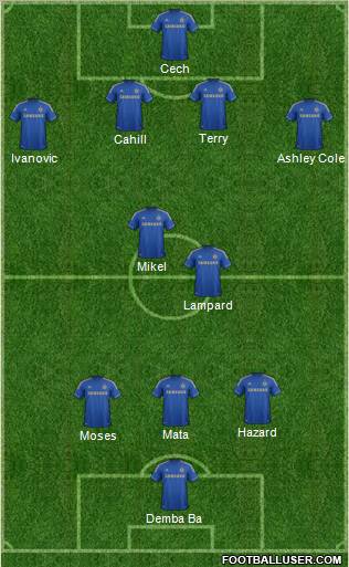 Chelsea Formation 2013