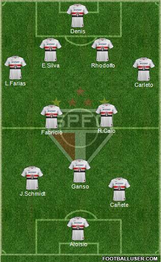 São Paulo FC Formation 2013