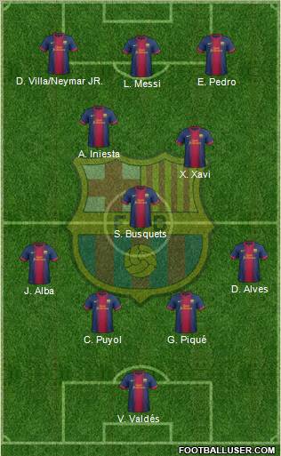 F.C. Barcelona Formation 2013