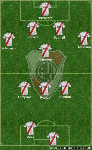 River Plate Formation 2013
