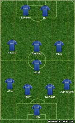 Chelsea Formation 2013