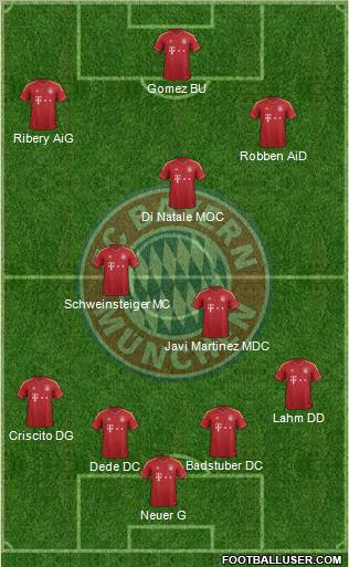 FC Bayern München Formation 2013