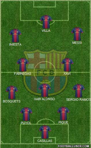 F.C. Barcelona Formation 2013