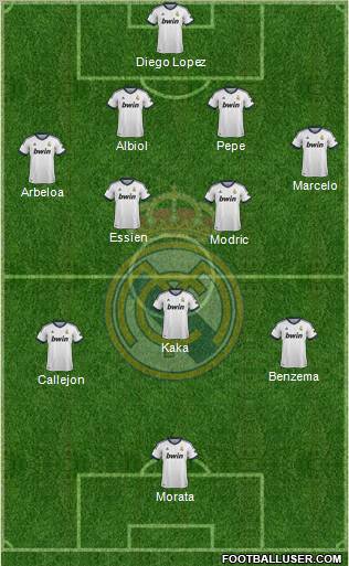 Real Madrid C.F. Formation 2013
