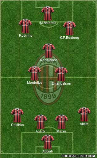 A.C. Milan Formation 2013