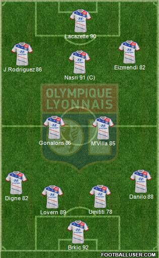 Olympique Lyonnais Formation 2013