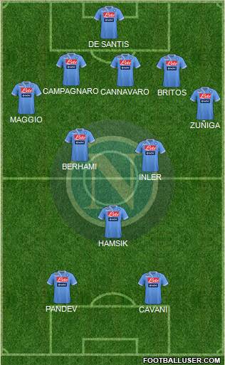 Napoli Formation 2013
