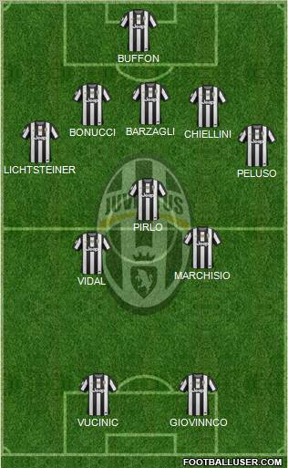 Juventus Formation 2013