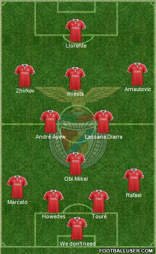 Sport Lisboa e Benfica - SAD Formation 2013