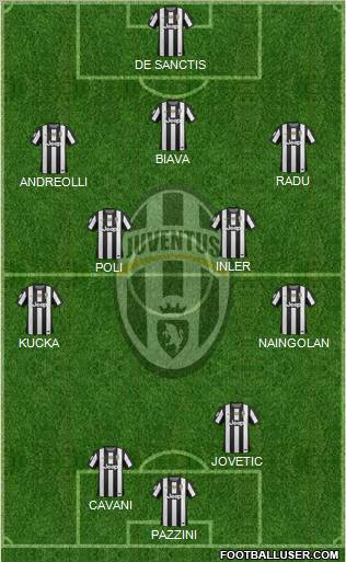 Juventus Formation 2013
