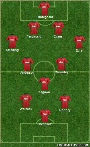 Manchester United Formation 2013