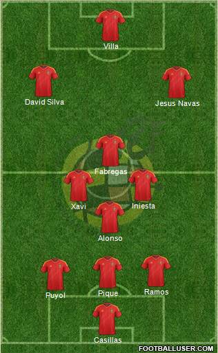 Spain Formation 2013