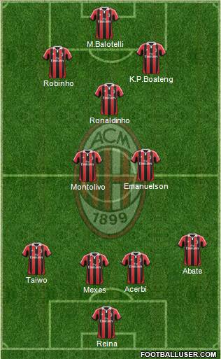 A.C. Milan Formation 2013