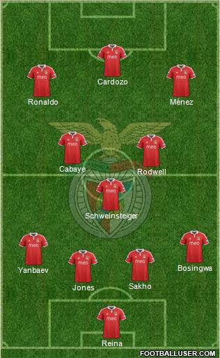 Sport Lisboa e Benfica - SAD Formation 2013