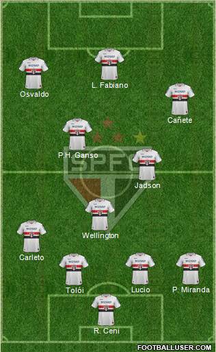 São Paulo FC Formation 2013