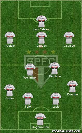 São Paulo FC Formation 2013