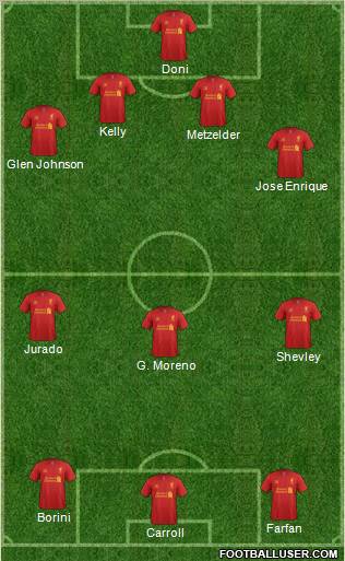 Liverpool Formation 2013