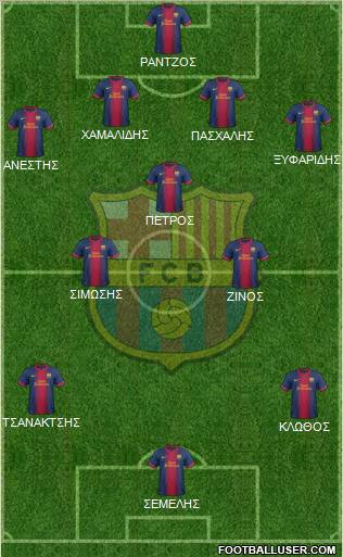 F.C. Barcelona Formation 2013