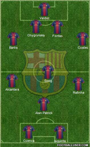 F.C. Barcelona Formation 2013